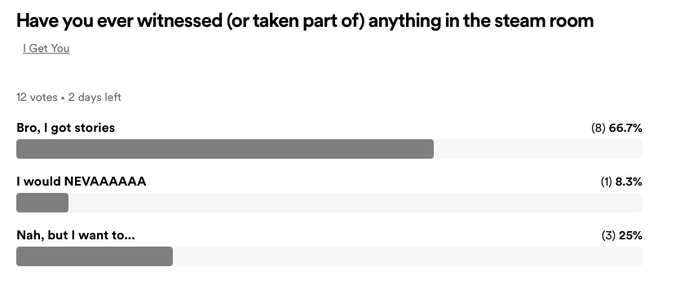 It's not too late to #vote Have you ever taken part in any action in the steam room. https://t.co/6m<a href="/tag/vote"class="tags">#vote</a>