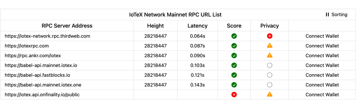 Chainlist.org is a good website to find the fastest RPC for you. If you want to see alternative RPCs of IoTeX, you can directly use this link. 👇 chainlist.org/?search=iotex