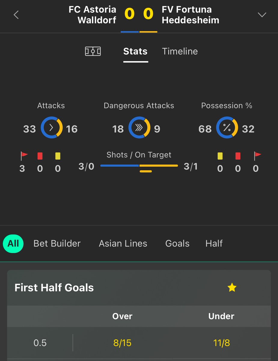 TPForristal's tweet photo. Similar First Half Goals odds in this match, but can’t see any reason to take them based on the inplay stats at this point in the game… https://t.co/tAoP4EHEzb