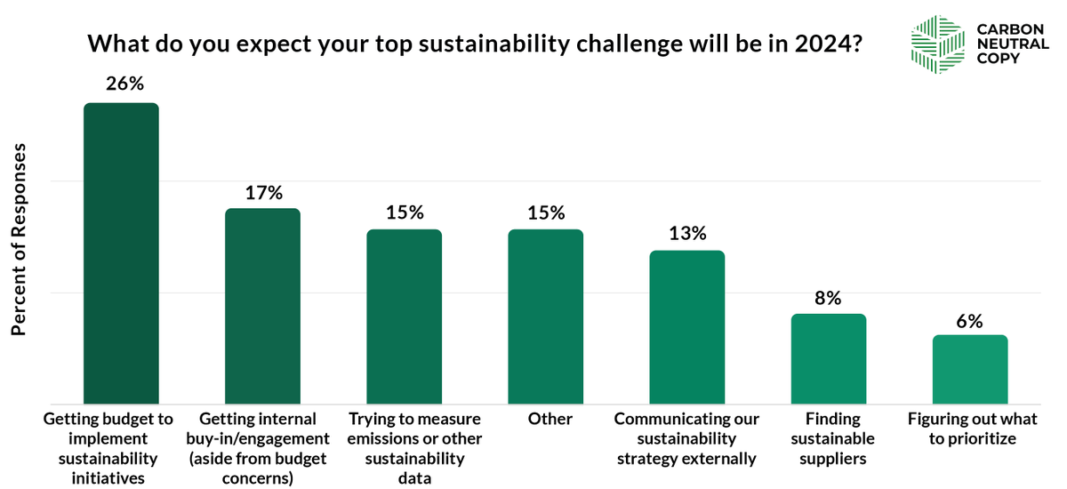 Jake Safane | Sustainability Writer 🌳 tweet media