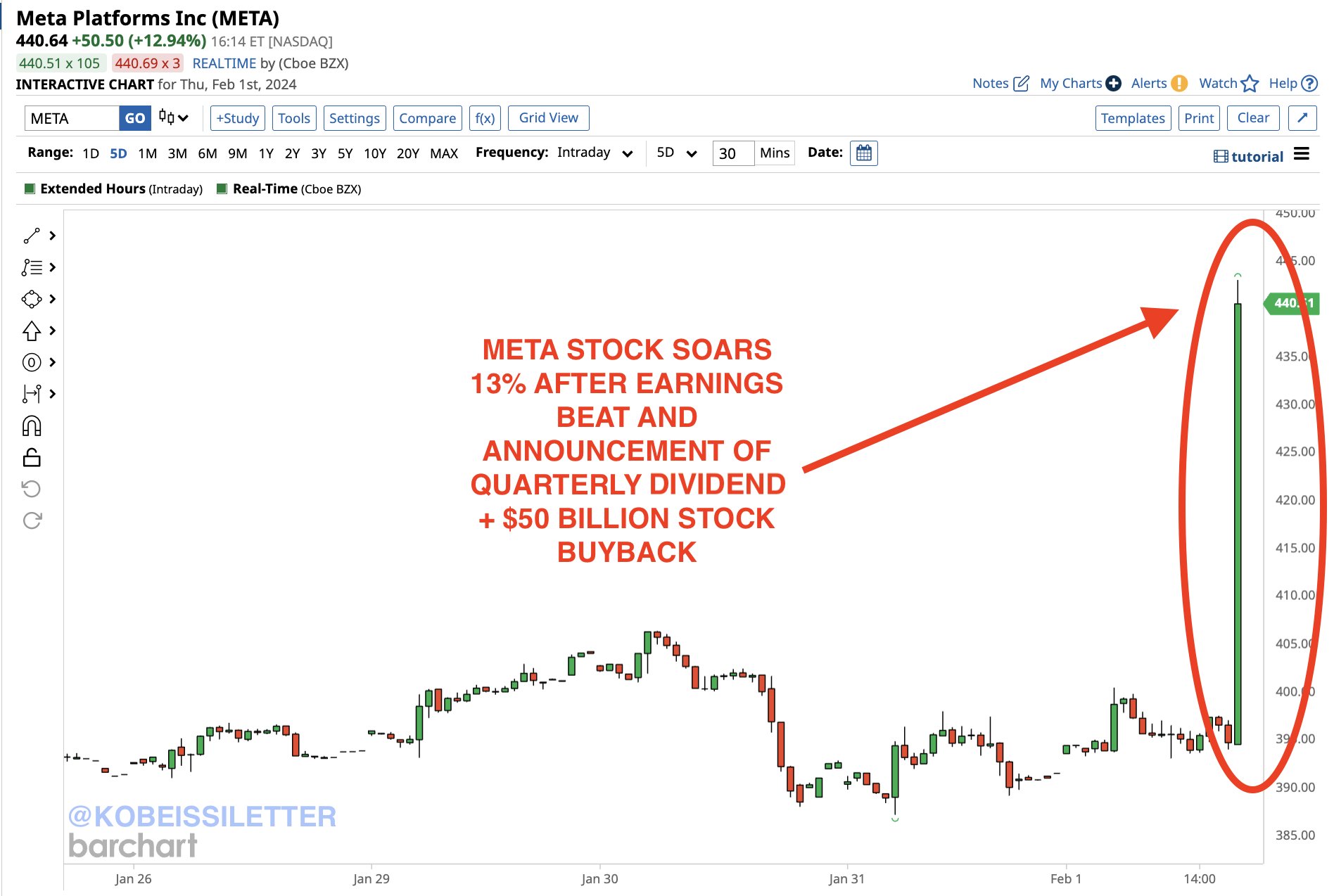 Inc stock top market history