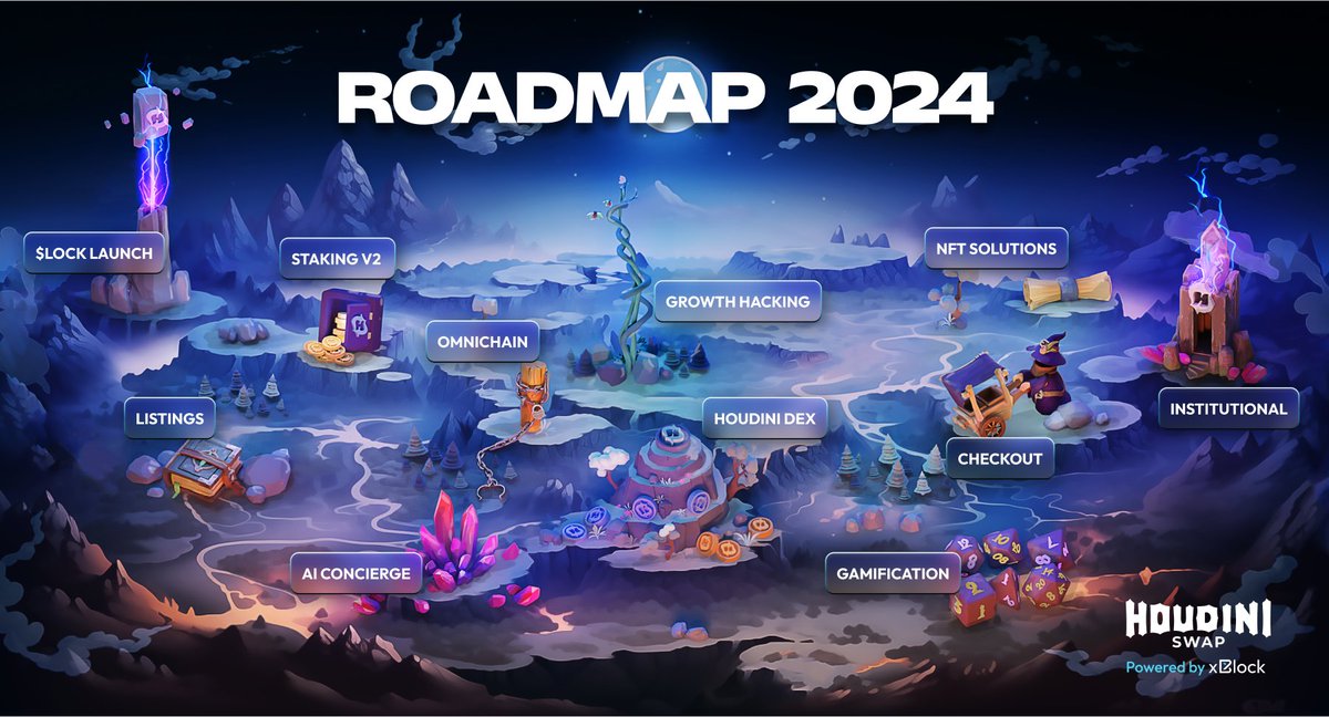 HoudiniSwap's tweet image. 🚨🧙‍♂️THE 2024 MASTER PLAN 🧙‍♂️🚨

🖼️ They will hang this in the Louvre one day 🖼️

#HoudiniSwap #Roadmap #Privacy #Masterplan