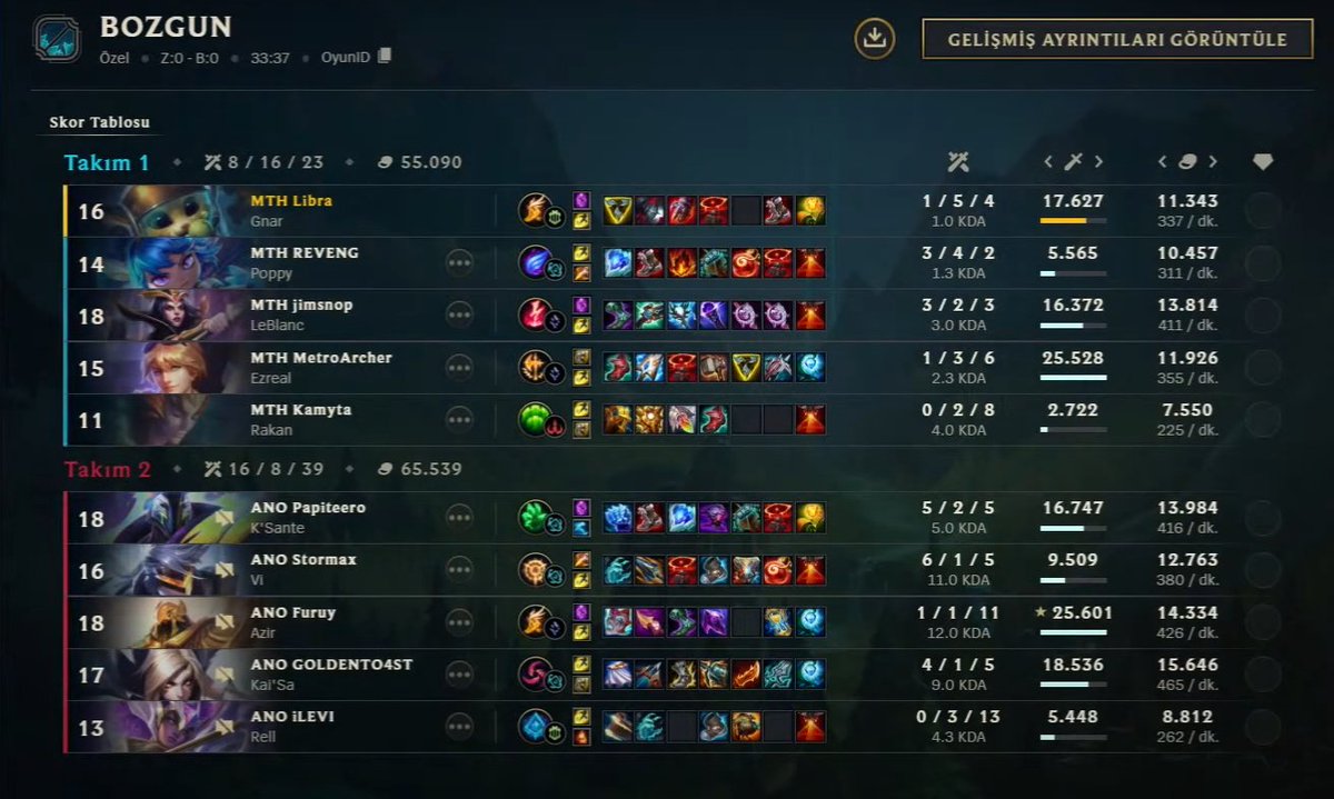 Week 2 recap
0-2 bad performance from my side.
We will have 2 weeks break for the next games, lets see how its gonna impact our next games. Still looking optimistic keeping heads up.
