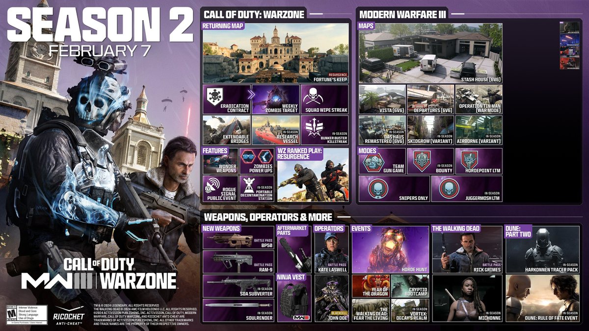 notafterlife_yt's tweet photo. Updated the Road Map for Zombies Fans!
#MWIII #ModernWarfare3 #ModernWarfareZombies #Season02 https://t.co/JNlAuQTYaD