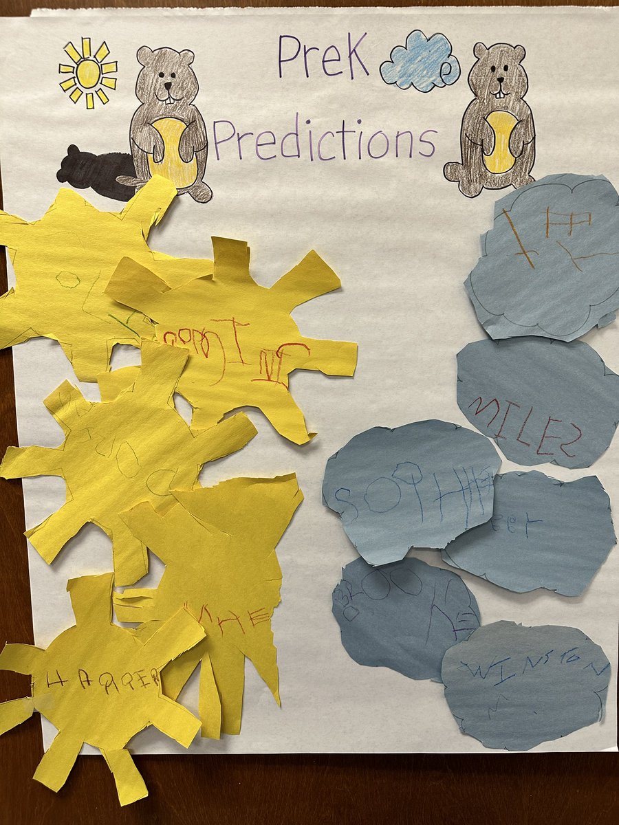 Will the groundhog see its shadow? What is your prediction?