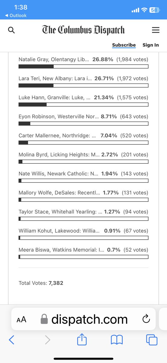 Mike Starner (@mr_starner) on Twitter photo Congrats Natalie!!! And congrats to all these amazing central Ohio students. <a href="/LHSAthleticDept/">OLHS Athletics</a> <a href="/OLHScounselors/">Liberty Counselors</a> Congrats Natalie!!! And congrats to all these amazing central Ohio students. <a href="/LHSAthleticDept/">OLHS Athletics</a> <a href="/OLHScounselors/">Liberty Counselors</a>