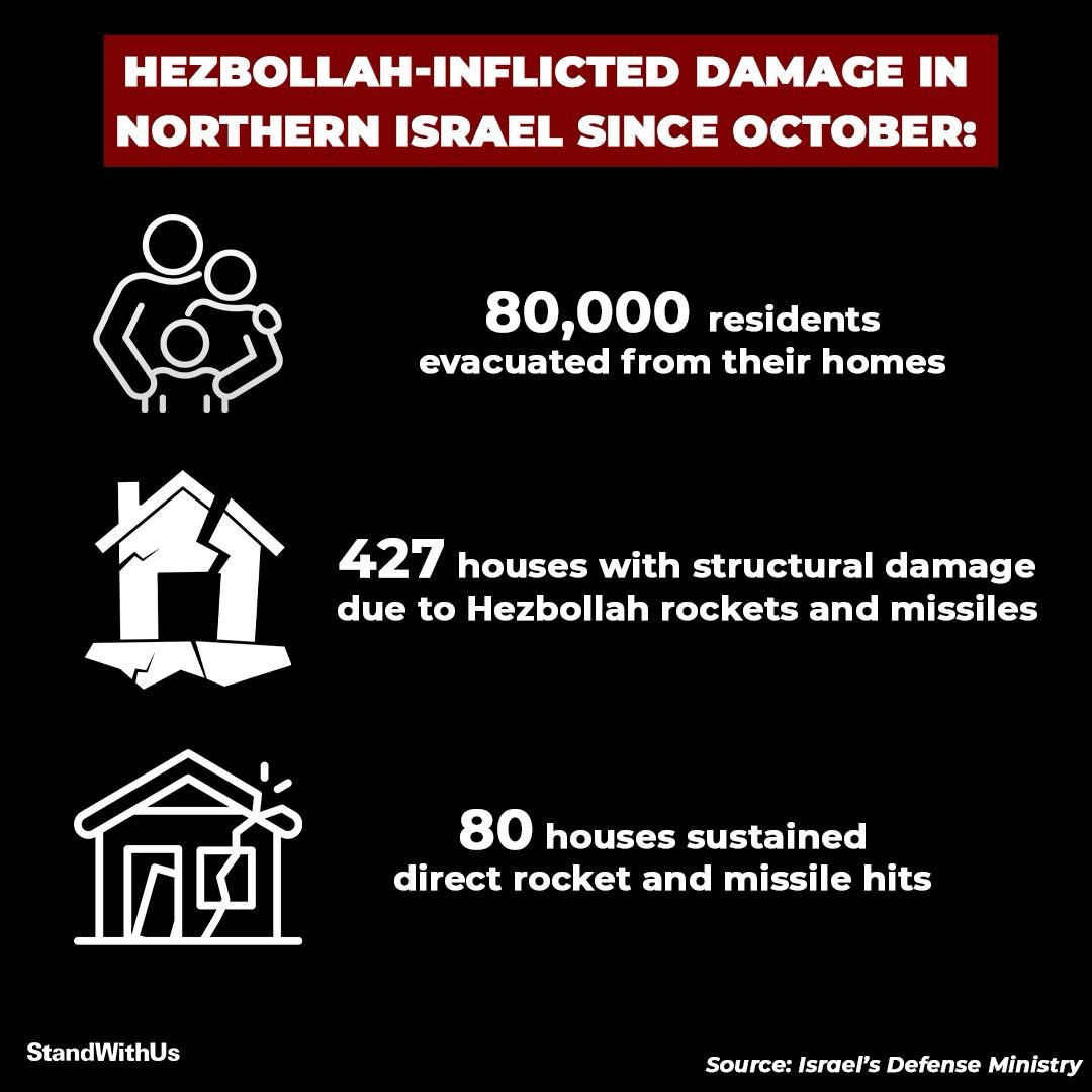 Lebanon-based, Iranian regime-backed terror group Hezbollah terrorizes northern Israel's residents on a near-daily basis and poses a dire threat to the entire region.

#FreeLebanonFromHezbollah