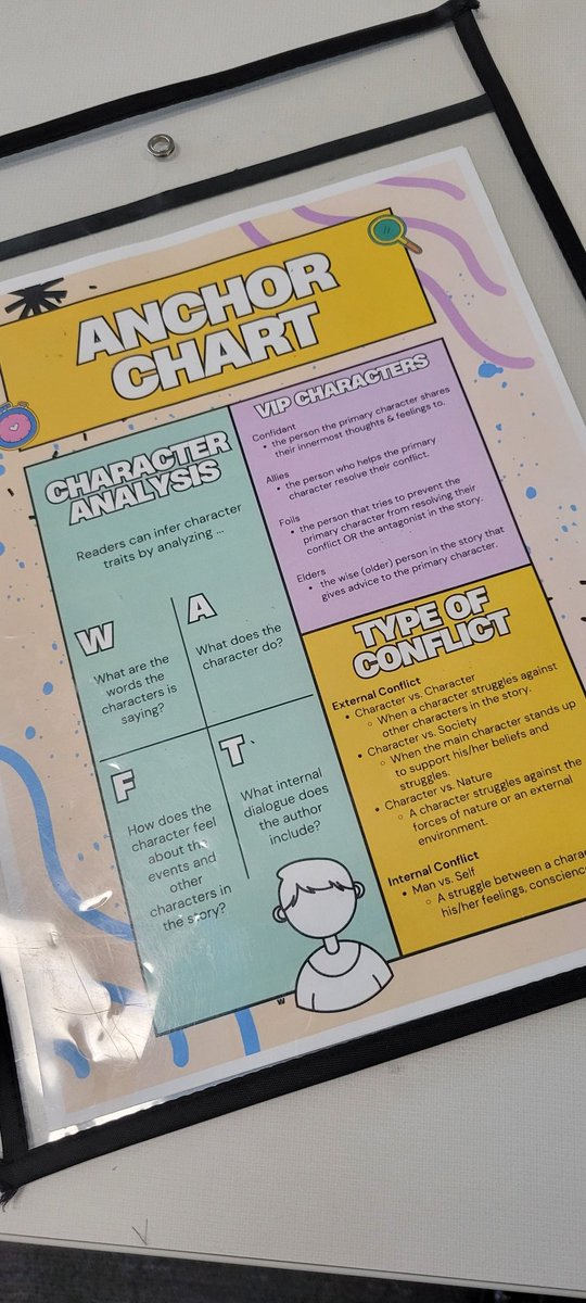 I ❤️ these desktop anchor charts provided at each table of this @RoweCFISD 7th grade LA classroom to support students as they analyze characterization and create an infographic for their text. @CFISDELs