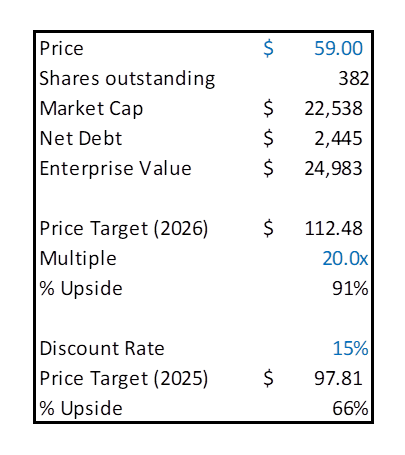 RadnorCapital tweet picture