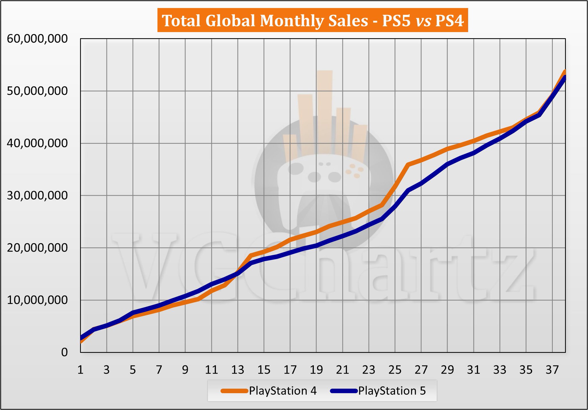 Ps4 vgchartz online