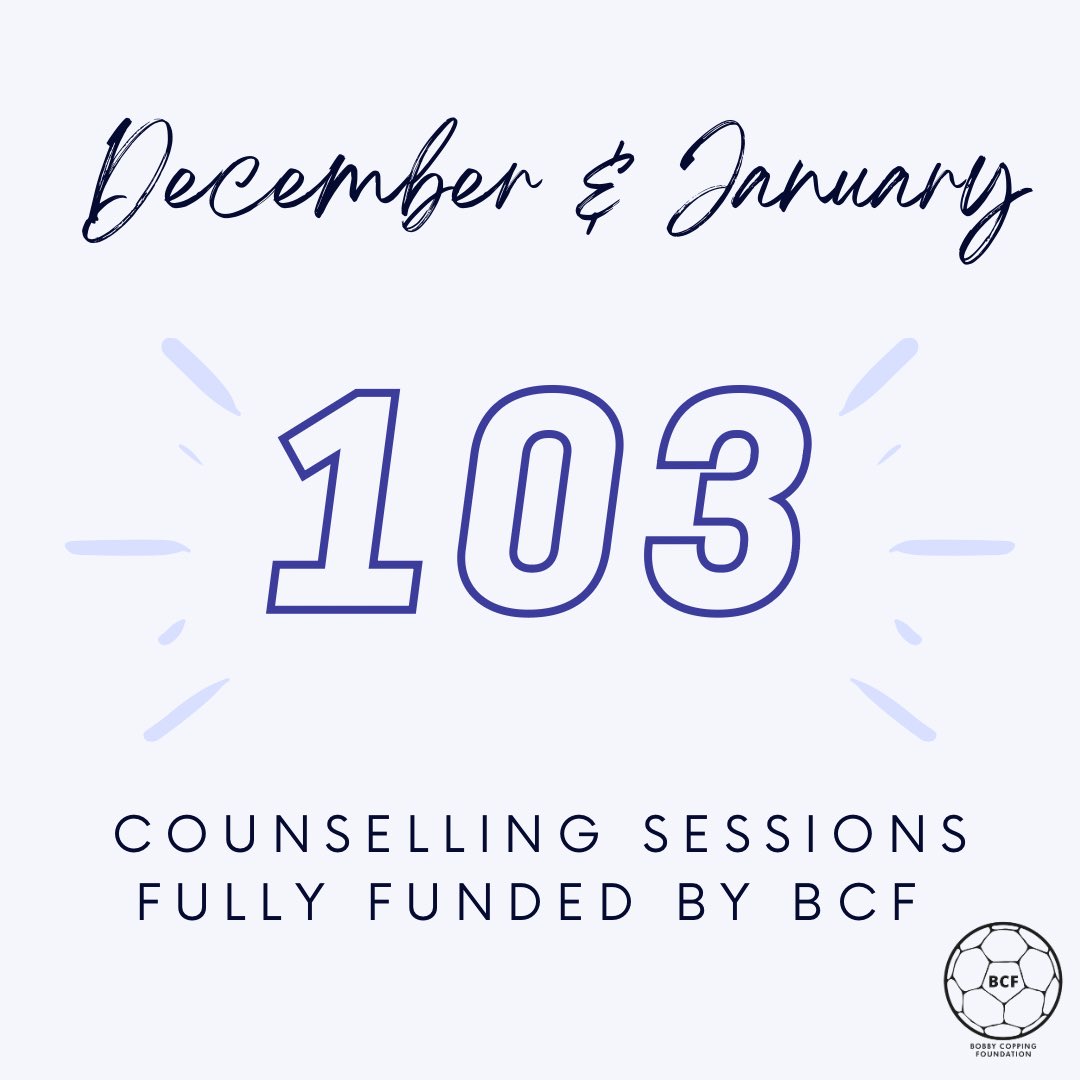 Our counselling team have been working hard over the past couple of months delivering support when requested.

103 professional counselling sessions fully funded by The Bobby Copping Foundation in December and January! #BCF