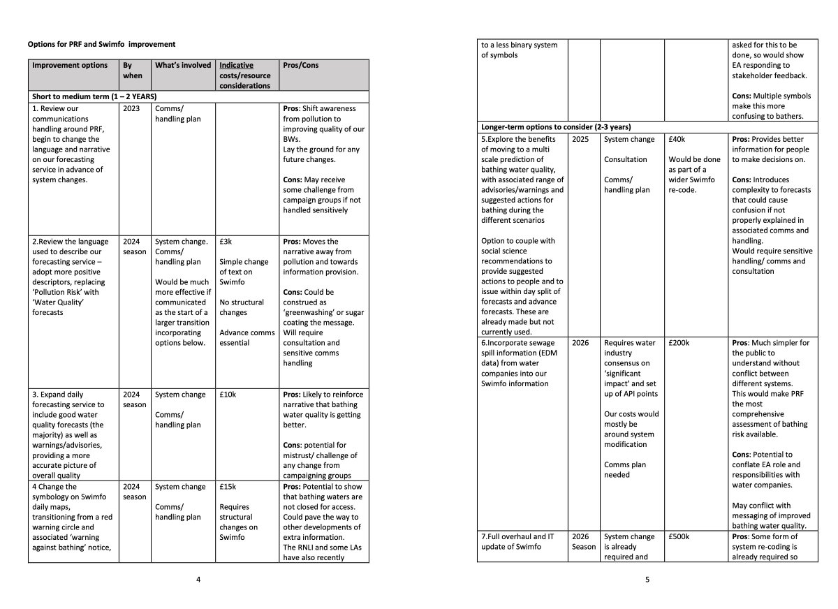 Some options for improvements included changing language to “adopt more positive descriptors, replacing ‘Pollution Risk’ with ‘water quality’ forecasts. Though they warned this could be “construed as ‘greenwashing’”