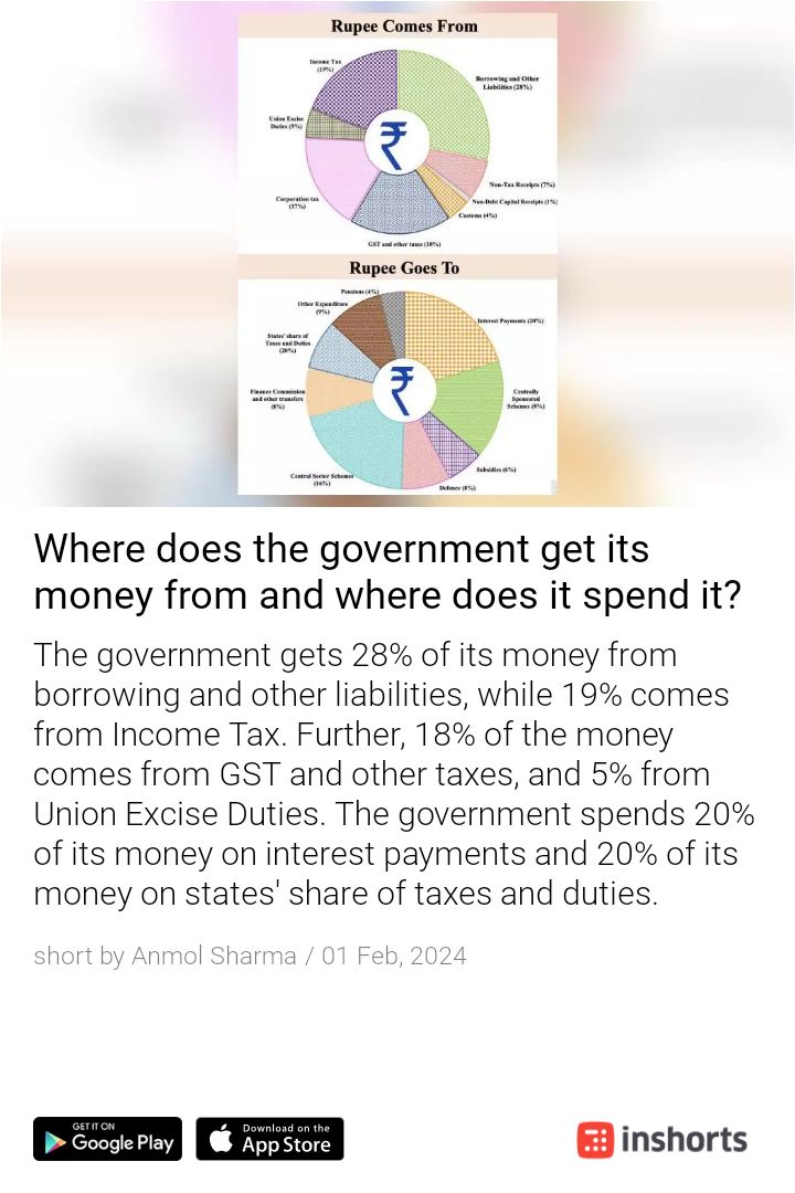 #Government #India #GovernmentIncome #TaxPayer #TaxPayerMoney 

shrts.in/QwbE6