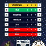 Photo by FM Draft Leagues (@FmLeagues)