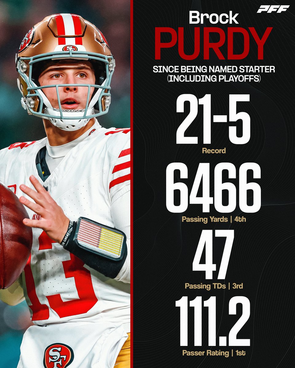 Will Brock Purdy add a Super Bowl to his already impressive resume?