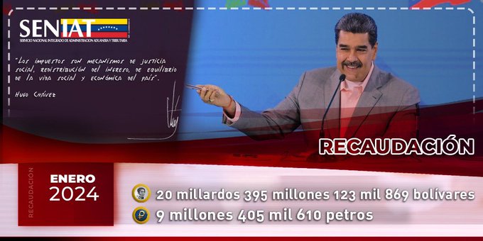 Por otras rentas internas obtuvimos Bs 3.998.249.973 (1.843.871 petros). Este #2024 cumpliremos las órdenes de nuestro Pdte.
<a href="/NicolasMaduro/">Nicolás Maduro</a>
de impulsar la economía venezolana y sacar adelante a nuestra Patria. ¡Venceremos! #SENIATPotenciaLaEconomía