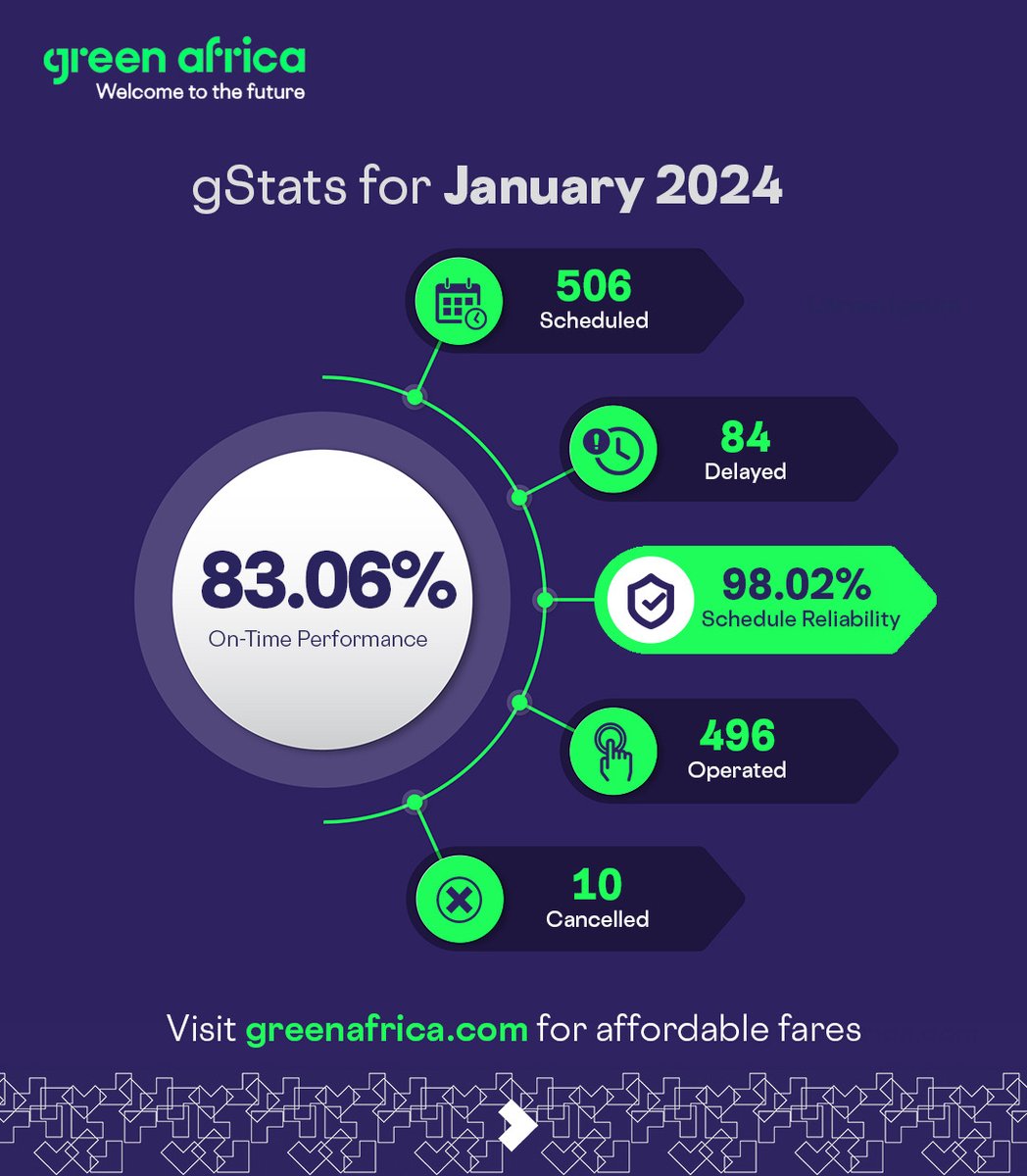 Green Africa Customer Care Contacts