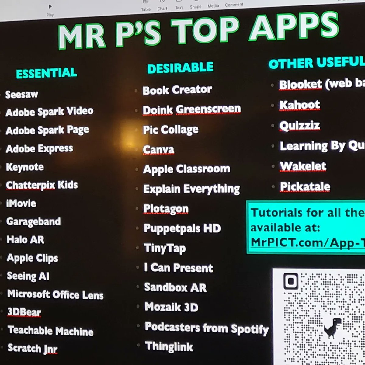S6FPhilosophy's tweet photo. Great CPD with Mr. P today, who did not disappoint with helpful ICT tips and tricks with added funny anecdotes #cpd #teachingandlearning #ict #ipadsupport #inspiration #teachingideas @ICT_MrP @S6F https://t.co/L3uwCEvDft