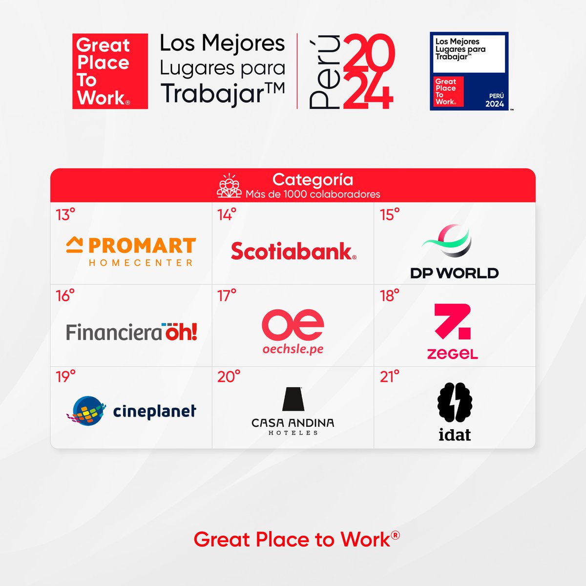 Great Place to Work Peru tweet media