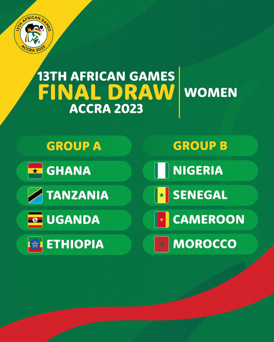 📷:

13th African Game Final Draw.

Kojubelo.

#AfricanGame