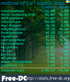 mobluse's tweet photo. My current #stats from #BOINC on my #Android devices (phones &amp; #Chromecast w/ #GoogleTV) #EeePC*, &amp; #RasPi*. #GridComputing #DistributedComputing #CitizenScience #VolunteerComputing #CitSci #Science #ScienceTwitter #Statistics #FDroid #volunteer #svpt #SNI https://t.co/mO4HGu7Ukp https://t.co/ldW6PMoiqC