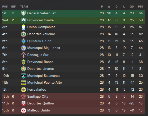 fm_smorpassning's tweet photo. The thinking man's victory I'd say #fm24 #xG https://t.co/fHteahwZa0
