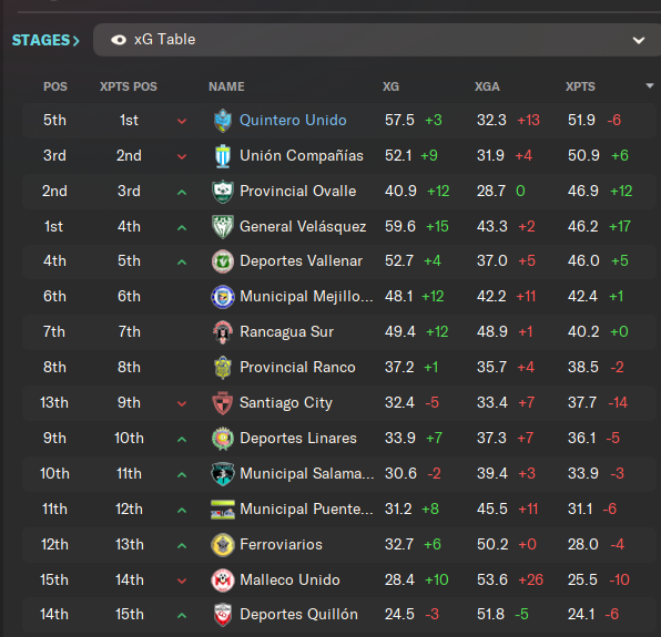fm_smorpassning's tweet photo. The thinking man's victory I'd say #fm24 #xG https://t.co/fHteahwZa0