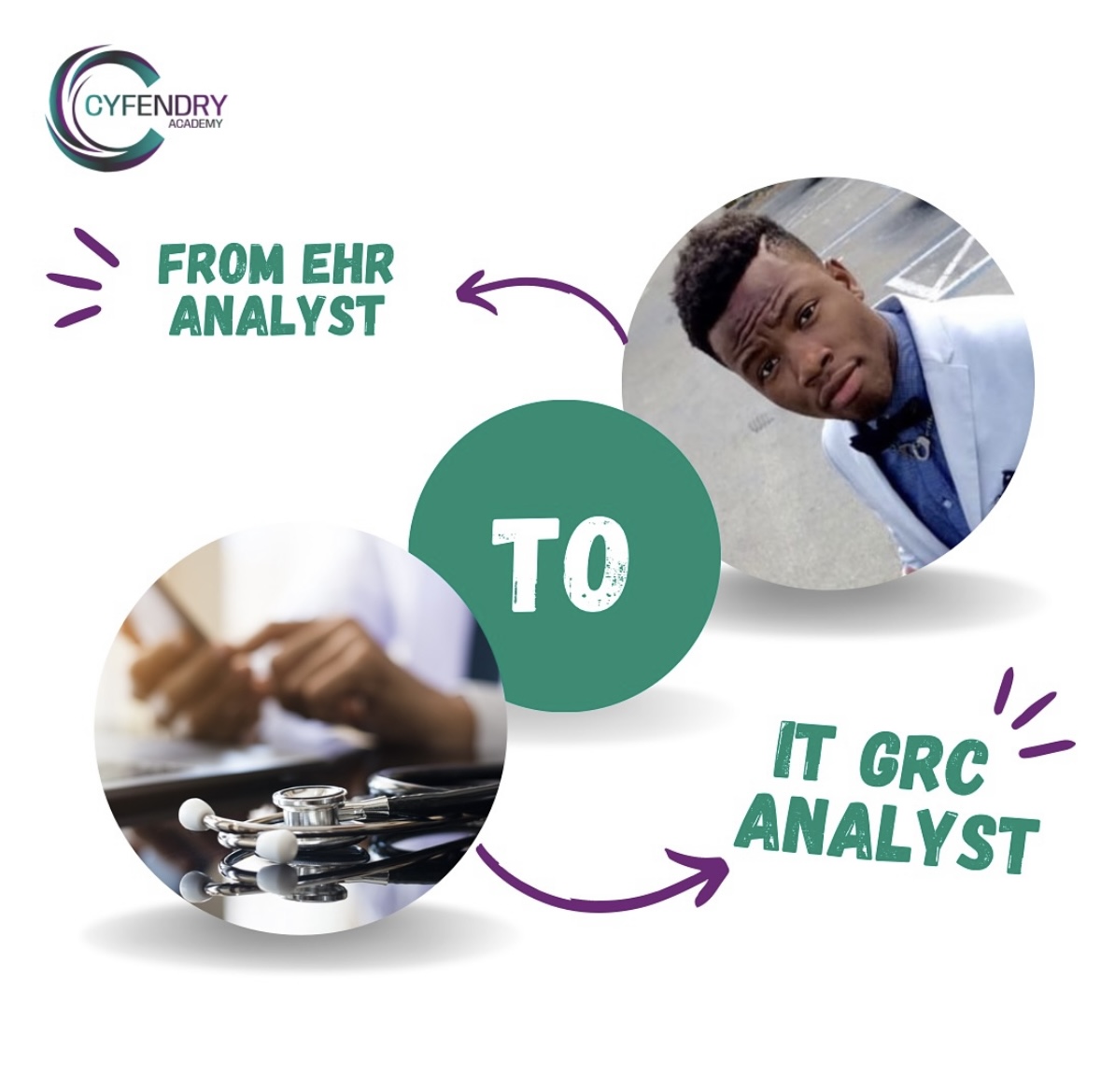 CyfendryAcademy's tweet photo. From EHR Analyst to Cybersecurity: Congratulations to Russell for landing a role as a GRC Analyst. π
#CareerChange #SuccessStory #CybersecurityCareer #RemoteWork #NewBeginnings #TechEducation #GRCAnalyst #FromNursingToTech #CyfendryAcademy #30DaysOfGRC #Cybersecurity https://t.co/OlikRg2MQF