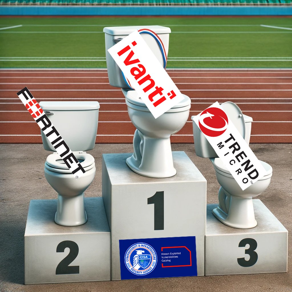 kwm's tweet photo. We just learned what you win for taking home a gold medal in the CISA KEV olympics 👋 

Podium as of February 1, 2024 (total # of entries):

  🥇 Ivanti (16)

  🥈 Fortinet (11)

  🥉 Trend Micro (10)

https://t.co/iEeowx8JJN https://t.co/IGpz9cYgbc