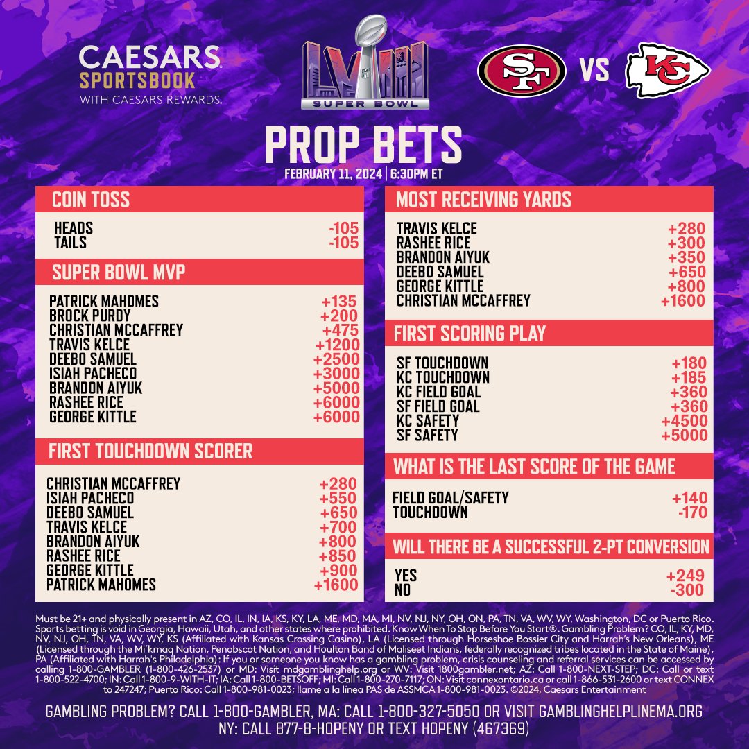 Our #SBLVIII Prop Betting Menu is LIVE! Eligible sports fans can get closer to the action with prop bets on thousands of game markets, SGPs, in-game and play-by-play betting, FireBets & more. *Some prop bets, including coin toss, are prohibited in some states.