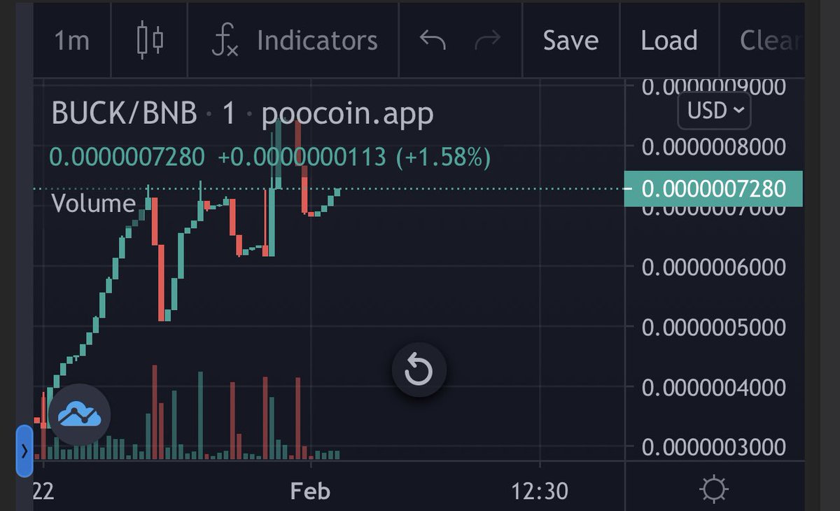 THIS IS THE FUTURE MASSIVE MONEY MAKER 💯 <a href="/Bucktoken/">Buck</a> 
$BUCK #Crypto #BTC #100x #GEM $portal