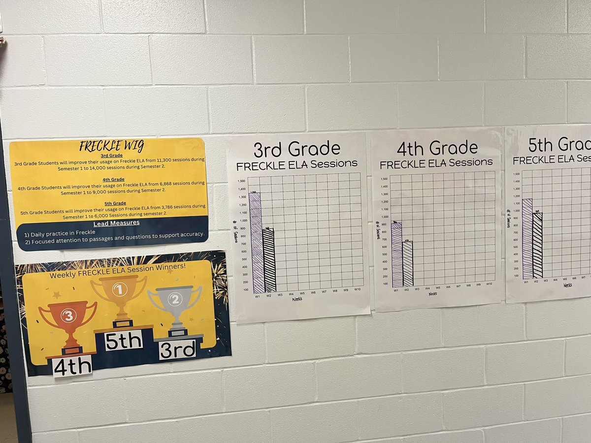 Love this Freckle celebration wall at <a href="/pvespride/">Powdersville Elem.</a>!!