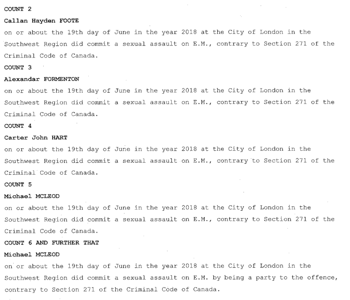 New: Court documents obtained by @TSN_Sports and @CTVNationalNews confirm Dillon Dube, Alex Formenton, Carter Hart, Michael McLeod and Cal Foote have all been charged with sexual assault. 'Dillon Dube on or about the 19th day of June in the year 2018 at the City of London in the