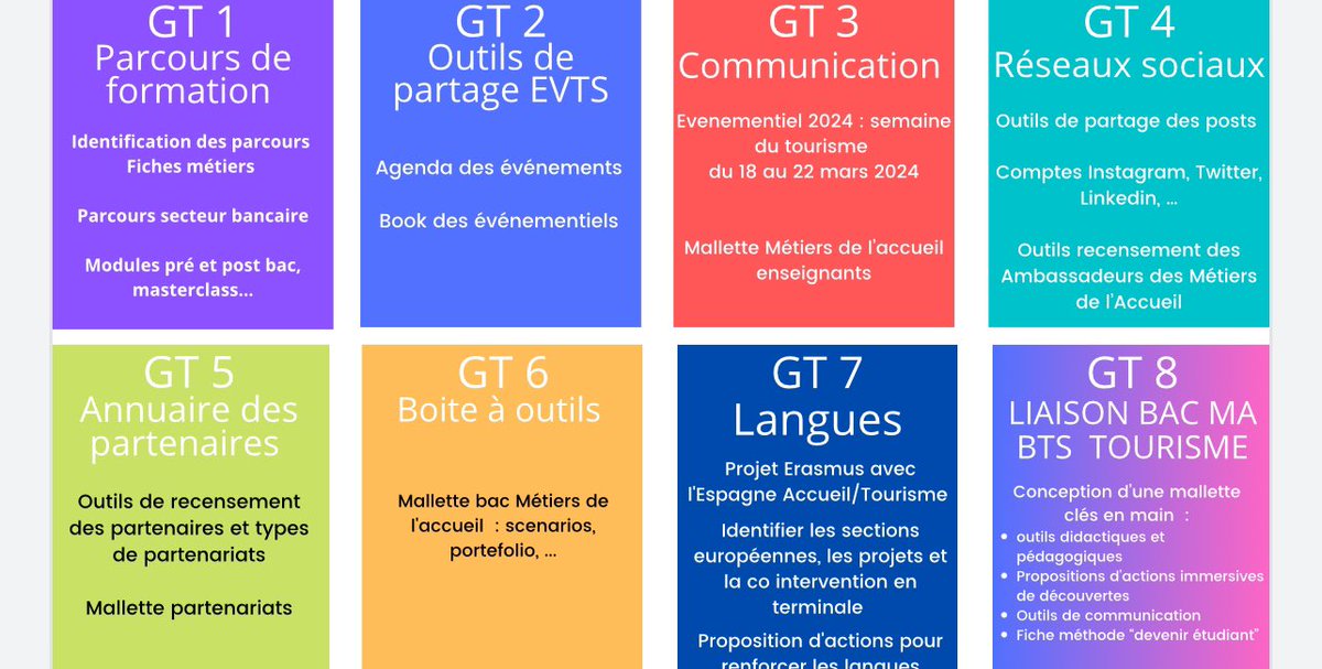 Journée inspirante à l’école des Métiers de l’accueil de Versailles. Des projets de plateaux techniques innovants : agence de voyages, événementielle…offrant des expériences professionnalisantes en synergie avec les besoins des entreprises <a href="/ProVersailles/">Voie Professionnelle - Académie de Versailles</a>  <a href="/CMQVersailles/">Campus Versailles</a> <a href="/bheuria/">Houria Bousaid</a>