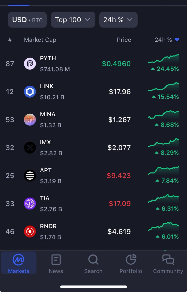 Tshroom's tweet photo. Is Oracle Season a thing? 🤨
It is now! #oracleseason
#chainlink #PYTHUSDT $pyth $link https://t.co/A8WWvSdkwD