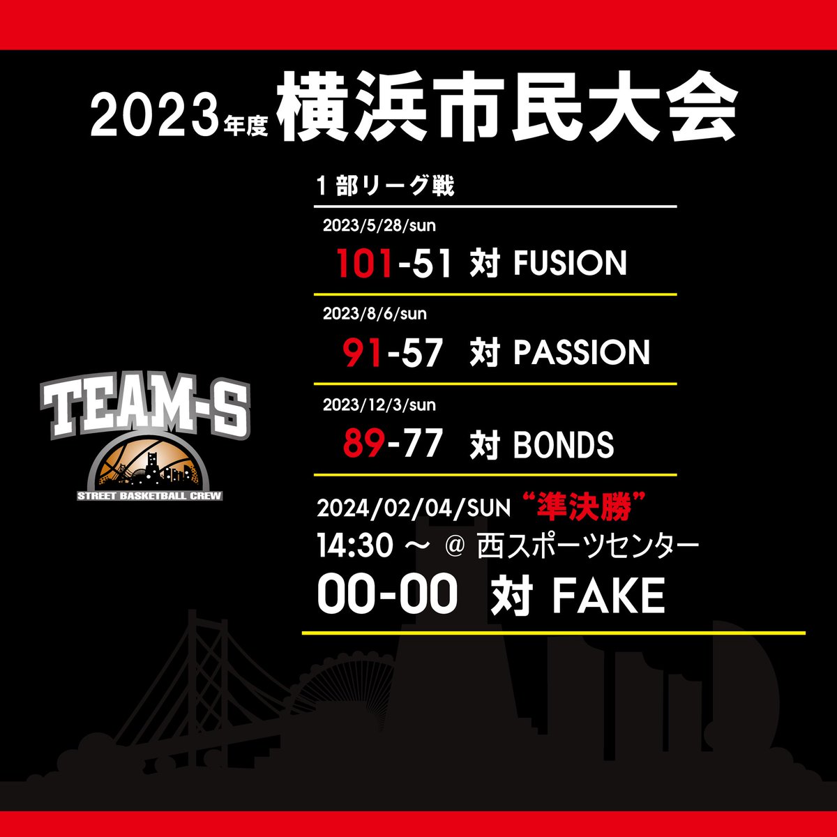 TeamS_045's tweet photo. 【試合情報】
2024年2月4日(日)
2023年度 横浜市民大会
男子1部 決勝トーナメント
at 横浜市西スポーツセンター
(横浜市西区浅間町4-340-1)

準決勝 14:30～ 
Team-S vs FAKE 

2024年初戦🔥🏀 https://t.co/J57bZ89LtX