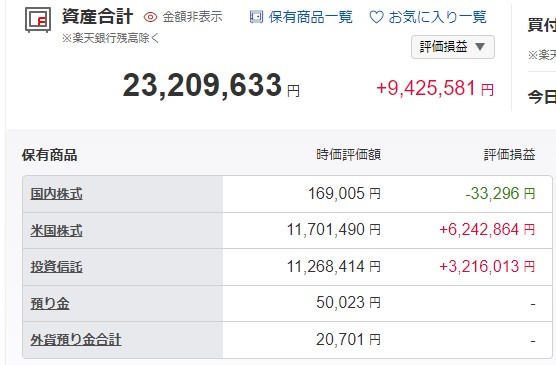 daidaimanfire's tweet photo. 2024.2.2日の資産状況です💰
前日比 -210,708円
評価損益+9,425,581円
SOXLが直近高値より20%下落したので買増しました~😍
SOXLは最高値の75ドル付近で利確予定💰
5,000万到達したら毎月1%取崩し予定💰
皆様、本日もご安全に🫡
#SOXL #STLL #レバナス https://t.co/0zZryfvfMW