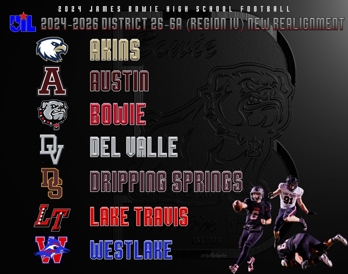 Bowie Football (@bowiedawgs) on Twitter photo UIL 2024-2026 Realignment for District 26-6A (Region IV) Go DAWGS!!!πΎπ
<a href="/AISDBowie/">Bowie High School</a> <a href="/hdfphoto/">HD Flores</a> <a href="/dctf/">Dave Campbell's β TexasFootball.com</a> <a href="/var_austin/">VAR</a> #txhsfb UIL 2024-2026 Realignment for District 26-6A (Region IV) Go DAWGS!!!πΎπ
<a href="/AISDBowie/">Bowie High School</a> <a href="/hdfphoto/">HD Flores</a> <a href="/dctf/">Dave Campbell's β TexasFootball.com</a> <a href="/var_austin/">VAR</a> #txhsfb