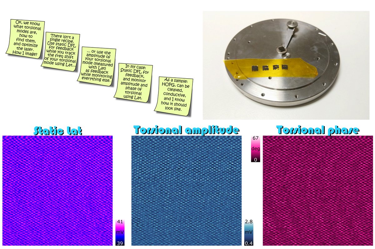 HCorteLeo's tweet photo. Your AFM expert at @NanosurfAFM brings you #fridayAFM See more details at Nanosurf Insights: https://t.co/WGNWxYLOXv #torsional_resonance #AFM #atomic #lattice #HOPG

I explore torsional resonance as a way to visualize atoms. https://t.co/iGOlyyNLXx