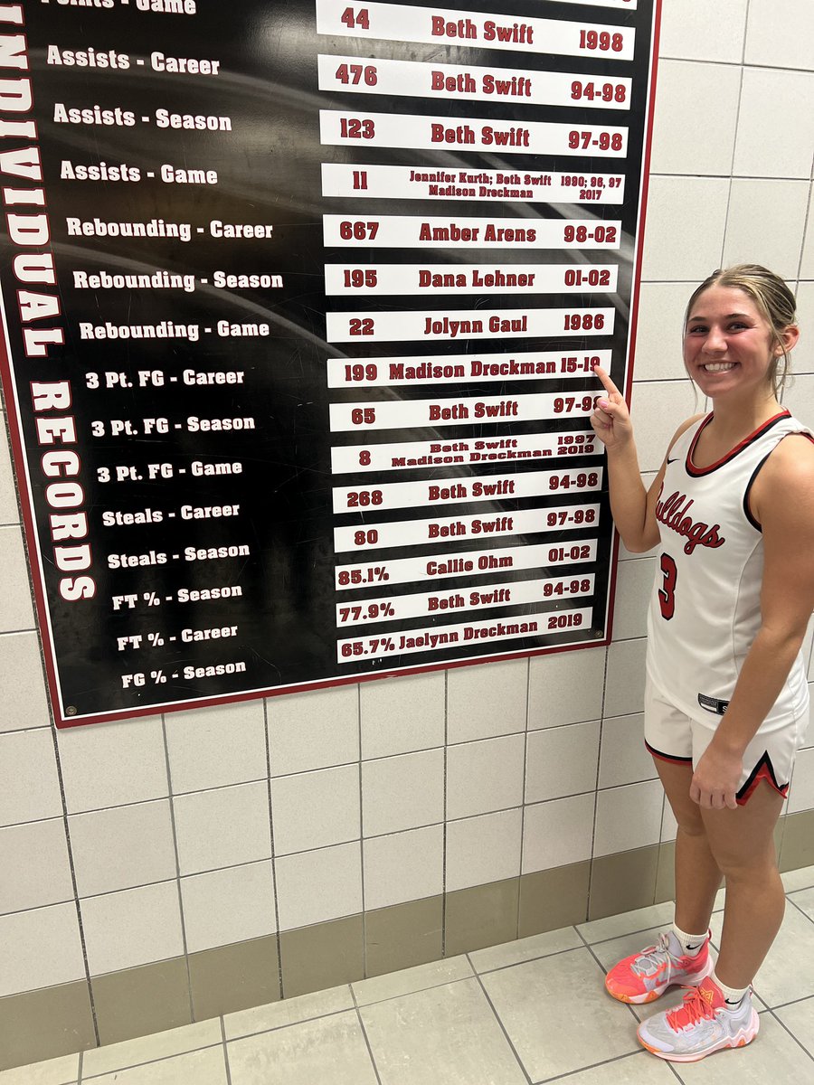 LeMarsGirlsBB's tweet photo. Congratulations to Sarah Brown who is now the all-time leader in 3 pointers made in a career with 200 (and counting)! She passes Madison Dreckman who had 199. Great job, Sarah! https://t.co/CBCkm4fWG5