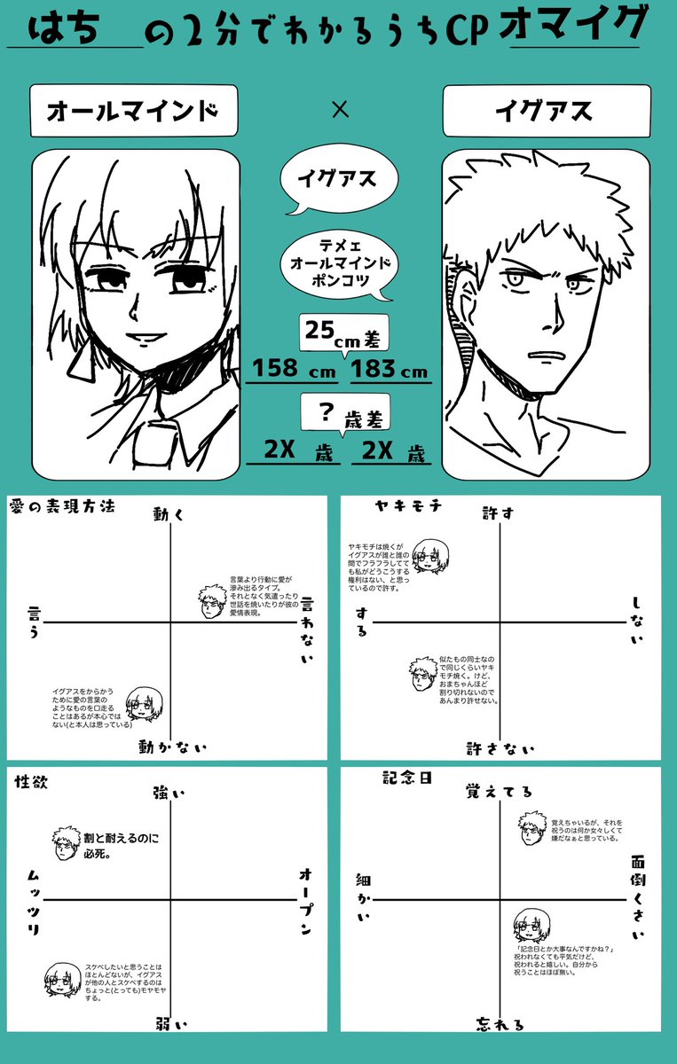 2分で分かるうちCP、現パロオマイグ。

お互いがお互いの好意に無自覚かつ認めたくないと思っているせいでグラフの位置付けに死ぬほど苦労した。さっさと素直になれ。 