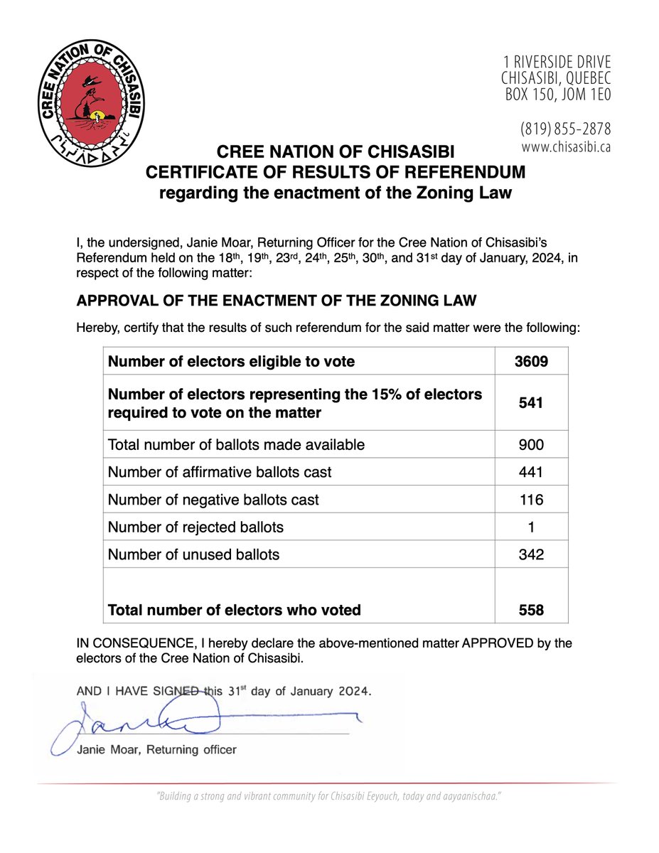 Please acknowledge this certificate of results of referendum regarding the enactment of the Zoning Law.