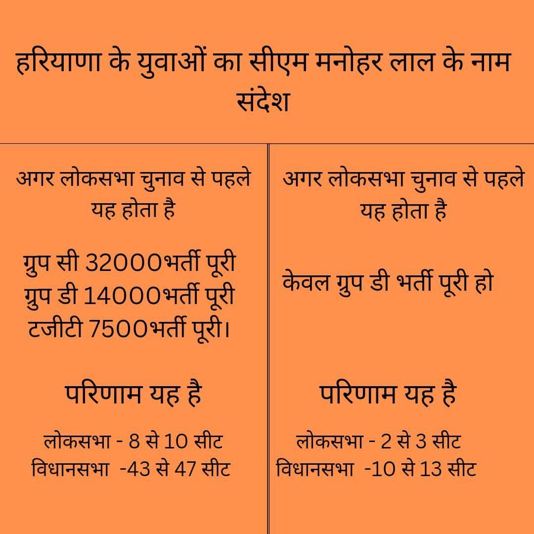 AakashVerma0007's tweet photo. #complete_cet_group56_57_process 
@mlkhattar @narendramodi @cmohry @Dchautala @BjpBiplab 
जब तक युवा नाराज है तब तक सीएम साहब चुनावी रणनीति से कुछ नहीं होगा 
युवाओं को रोजगार चाहिए जुमले और घोषणाएं नही https://t.co/vya2WduBfv