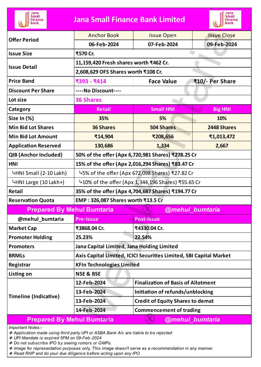 mehul_bumtaria's tweet photo. π¨ New Mainboard IPO π¨
π’ πππ¨ππ πππ§ππ₯πππ§ππ‘π¨ πππ’ππ©ππ
π’ π
ππ£π ππ’ππ‘π‘ πππ£ππ£ππ π½ππ£π πππ’ππ©ππ
π’ πΎππ₯ππ©ππ‘ ππ’ππ‘π‘ πππ£ππ£ππ π½ππ£π πππ’ππ©ππ
Date : 7-Feb to 9-Feb-2024
#IPO #RptechIPO #JanaSFBIPO #CapitalSFBIPO https://t.co/1tBArYJdxf