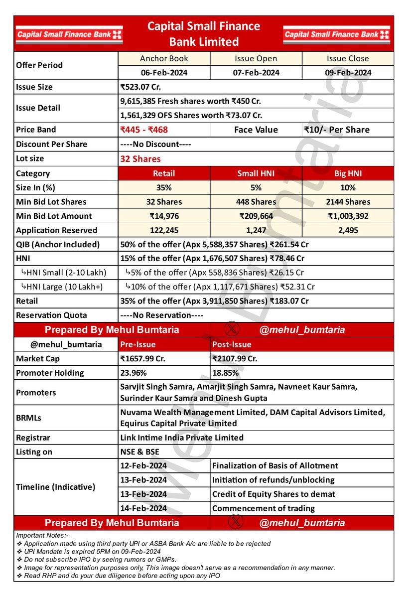 mehul_bumtaria's tweet photo. π¨ New Mainboard IPO π¨
π’ πππ¨ππ πππ§ππ₯πππ§ππ‘π¨ πππ’ππ©ππ
π’ π
ππ£π ππ’ππ‘π‘ πππ£ππ£ππ π½ππ£π πππ’ππ©ππ
π’ πΎππ₯ππ©ππ‘ ππ’ππ‘π‘ πππ£ππ£ππ π½ππ£π πππ’ππ©ππ
Date : 7-Feb to 9-Feb-2024
#IPO #RptechIPO #JanaSFBIPO #CapitalSFBIPO https://t.co/1tBArYJdxf