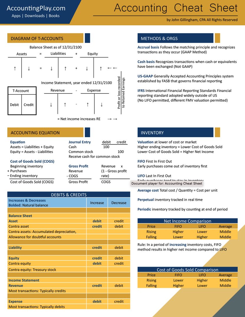 QCompounding's tweet image. Accounting is the language of business

Learn everything about Financial Statements here

This 7-page Cheat Sheet teaches you everything you need to know.