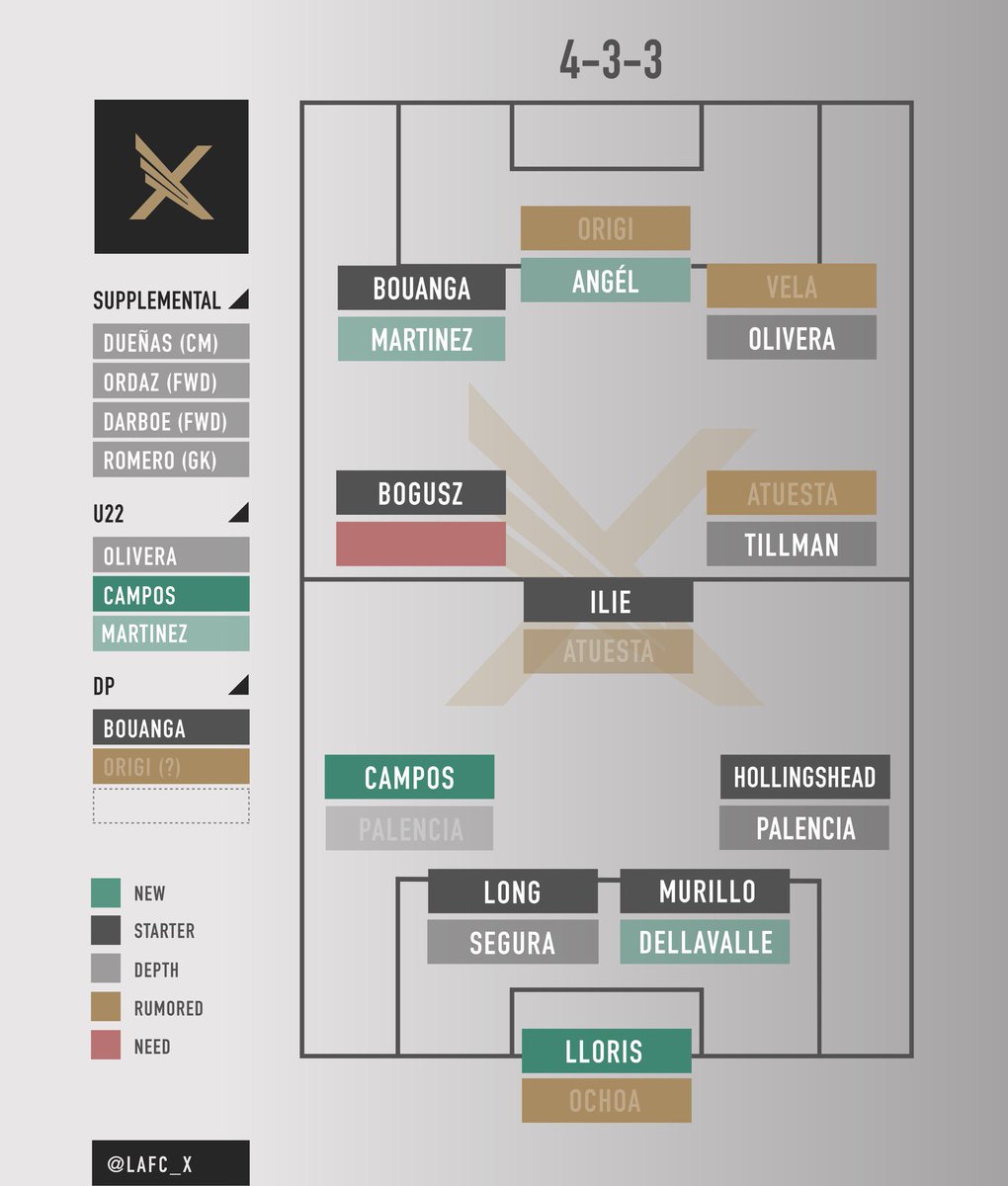 LAFC X tweet media