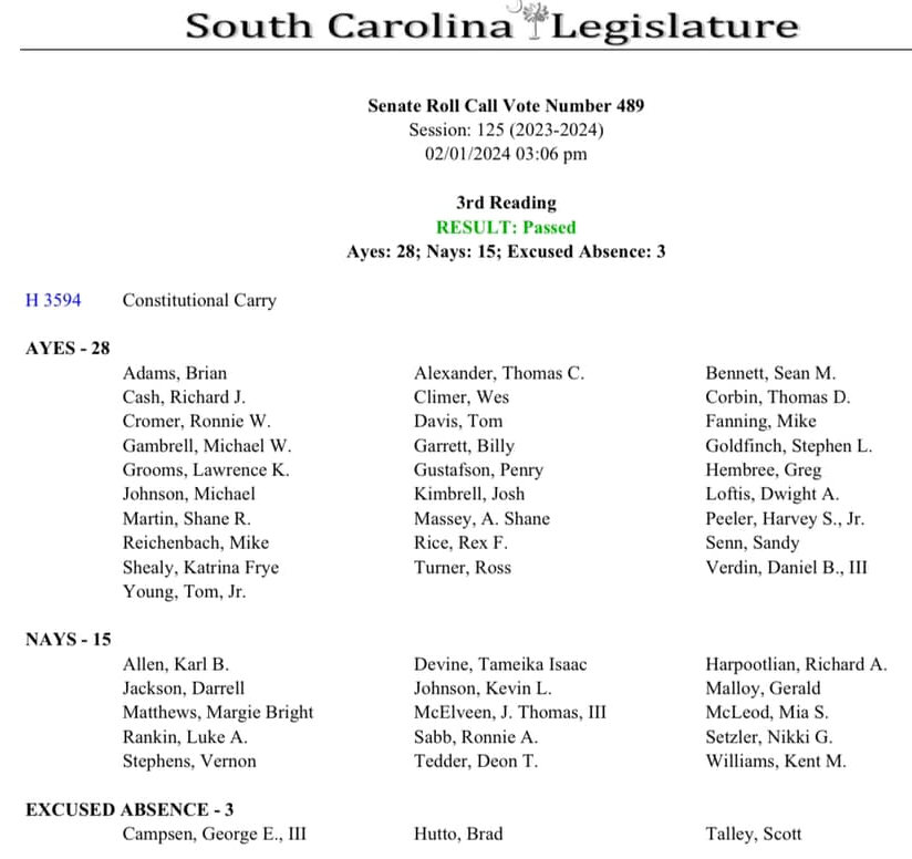 How the senators voted on H3594
#sctweets #scpol #screg #2A #SC #constitutionalcarry