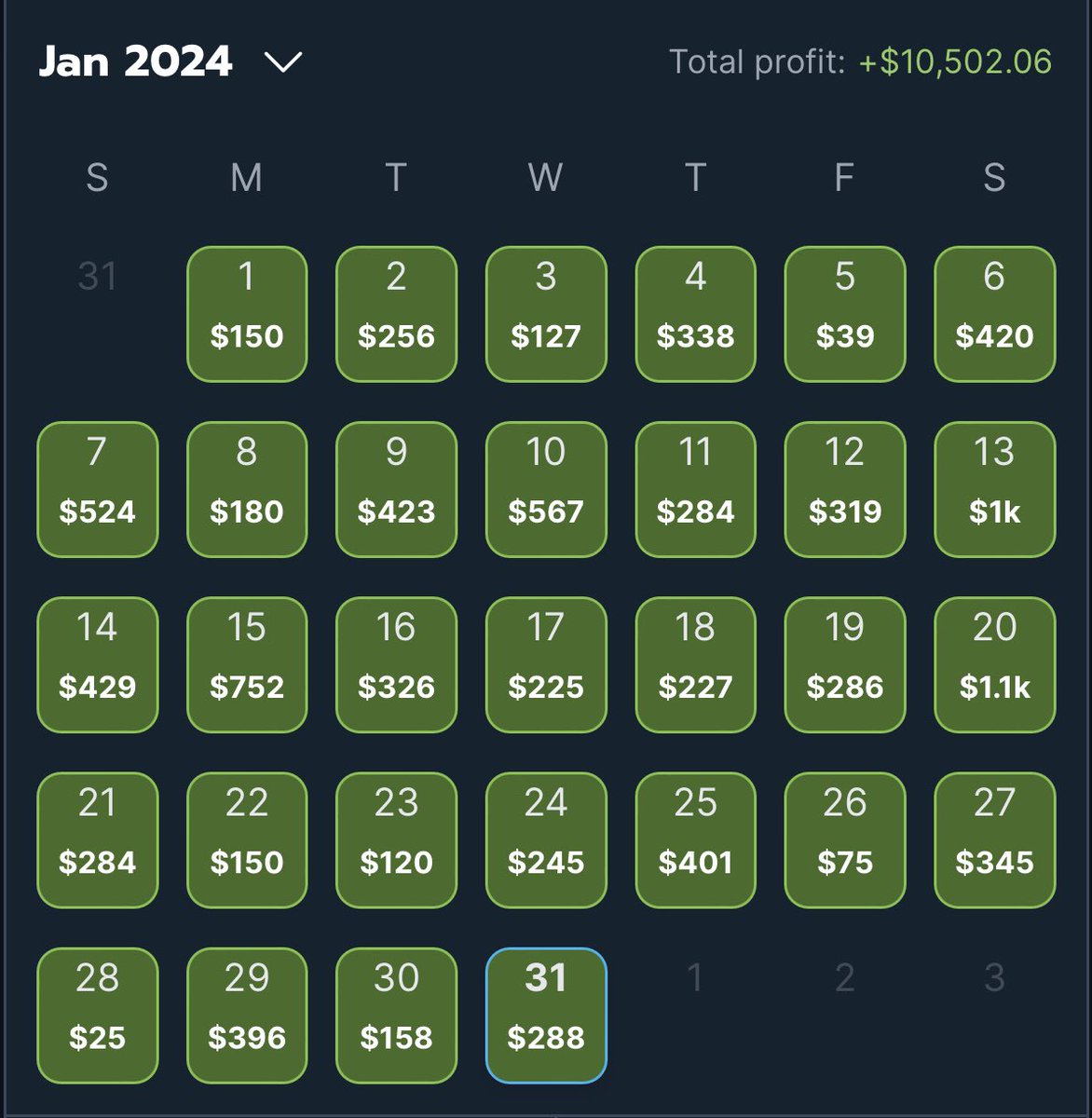GreenScreenBets's tweet photo. 🚨I Am Called GREEN SCREEN BETS🚨

Why? EVERY DAY is a winner. 

💸💸 Jan 2024: +$10,502 💸💸

⚡️I have NEVER had a losing day with arbitrage betting using the @OddsJam arbitrage tools⚡️

‼️DM me to learn, to get your first week FREE and to get 35% off your first month‼️ https://t.co/I7vaFa6CDn