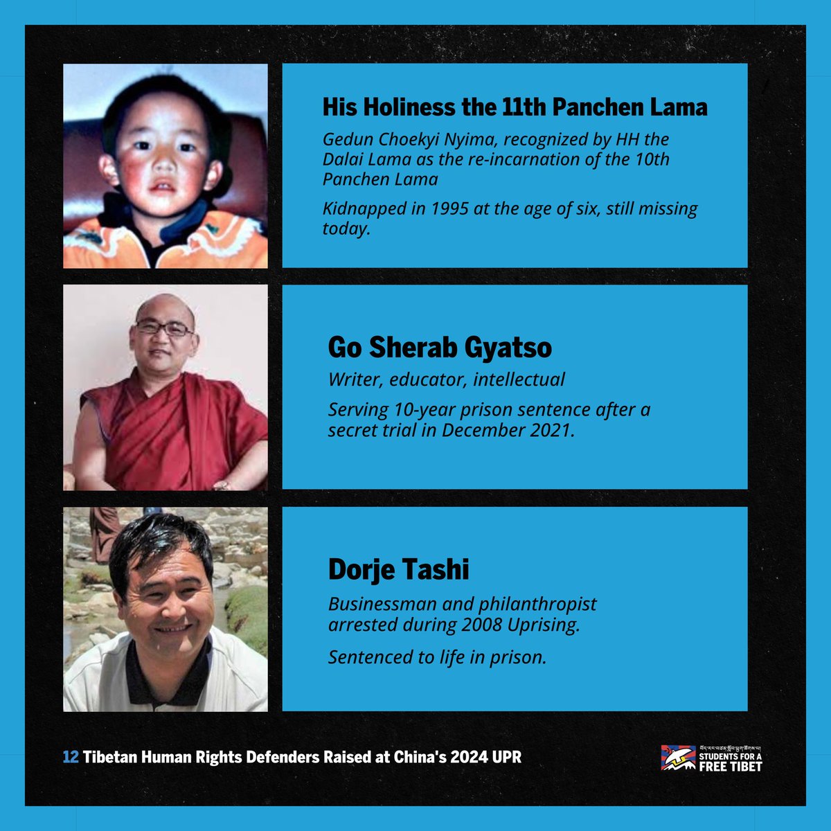 The names and cases of these 12 Tibetan Human Rights Defenders were raised by multiple countries during China’s UPR. 

By saying their names and knowing their stories, we and the world send a clear message that these Tibetan heroes are not forgotten.

#FreePoliticalPrisoners